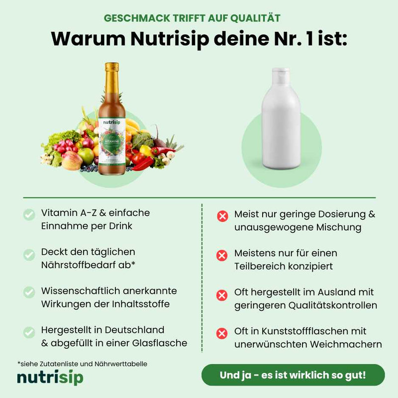 Eine sorgfältig abgestimmte Kombination aus Vitaminen, Mineralstoffen und Spurenelementen – das ist Nutrisip!